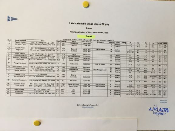 classifica Braga 2020